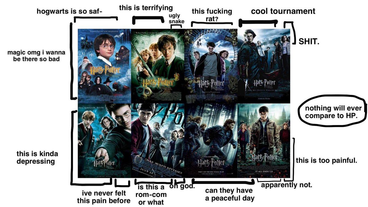 harry potter out of context & incorrect tweet media