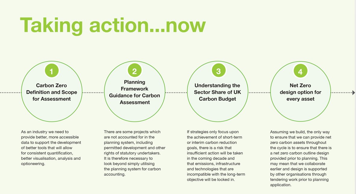 The  #NZIIC report attempted to quantify the capital carbon associated with planned projects in the National Infrastructure Pipeline - asking whether our carbon wallet was already empty?