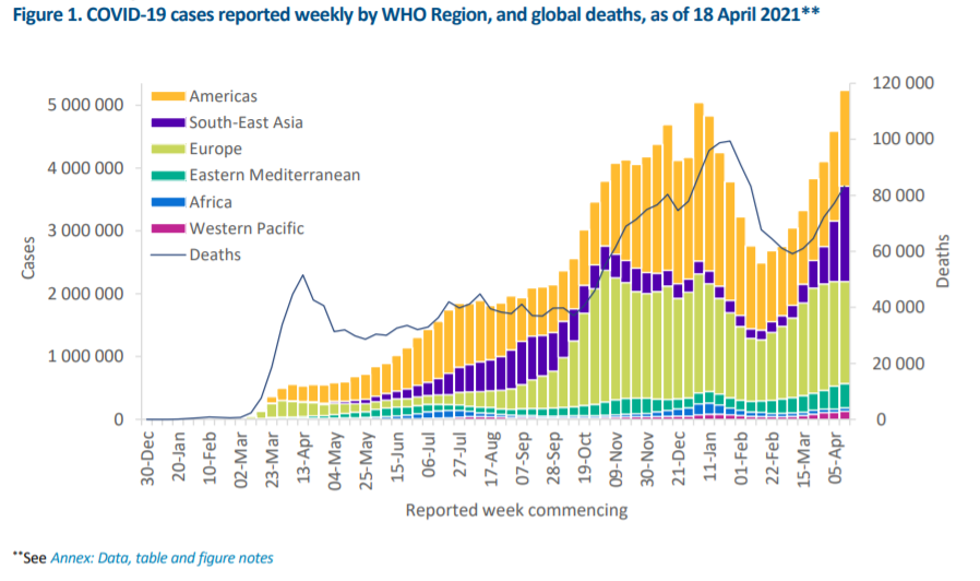 COVID-19: What you need to know about the coronavirus pandemic on 22 April wef.ch/3arTwoE
