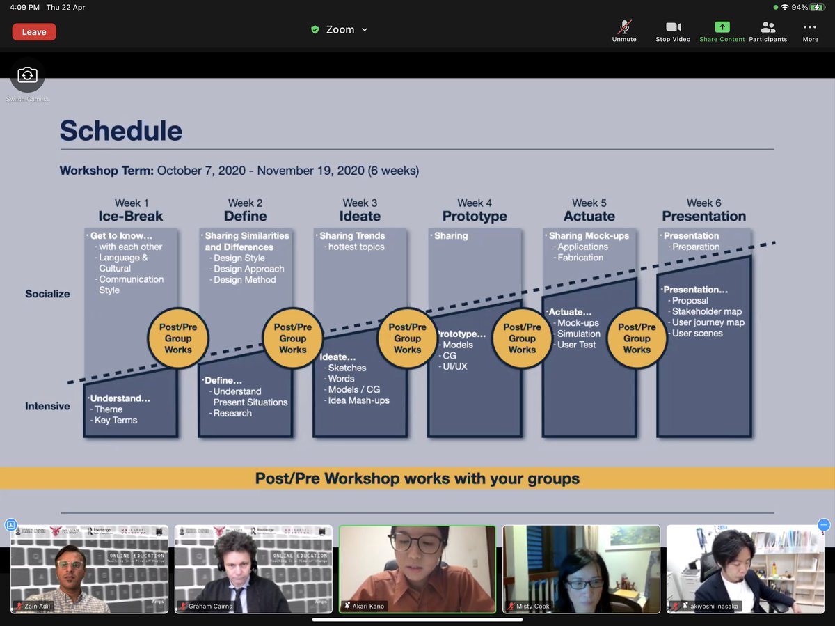 Zainadilk's tweet image. Day 2 of ONLINE EDUCATION: TEACHING IN A TIME OF CHANGE
 begins! 
Starting first interesting session : Connecting Learners Online
 #AMPS_Education #designpedagogy #AMPS_PARADE
Thanks to our partners @RoutledgeBooks @UPTuks @BallState @pressunikassel @BNULahore