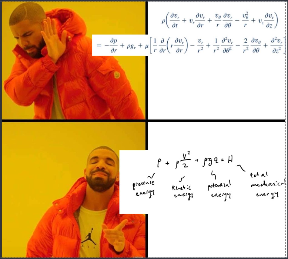 Because after a while the Navier-Stokes equations start to look not-so-bad...