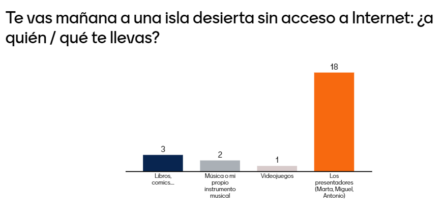 Mind_of_AC's tweet image. Aqui teneis el ultimo mentimeter de #codeconf21es , creeis que la audiencia nos esaba troleando o que estan contento con @midudev @martaarcones  y yo presentando?