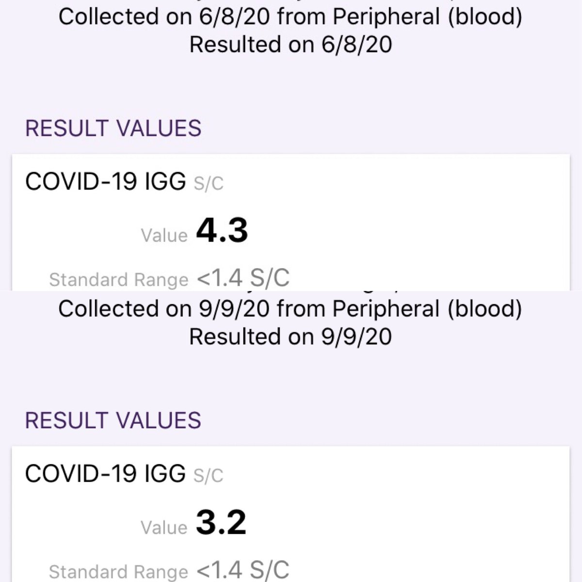 2/ As some of you might recall, I was hospitalized from 3/16/20-4/1/20 at  @nyulangone with a critical case of  #covid19, spending almost a week on a ventilator.In 6/20 and 9/20, I tested positive for  #covid antibodies, in decreasing amounts — 4.3 and 3.2: