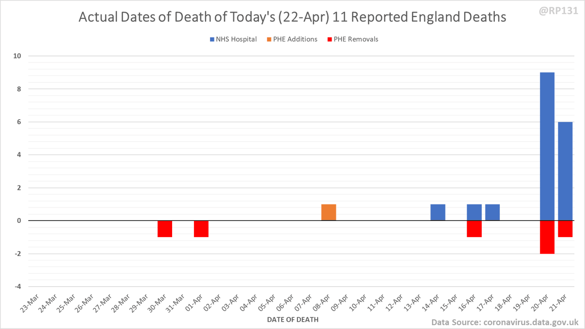 Chart form of dates of death in the last 30 days (ignoring some of the corrections noise from earlier in the year).