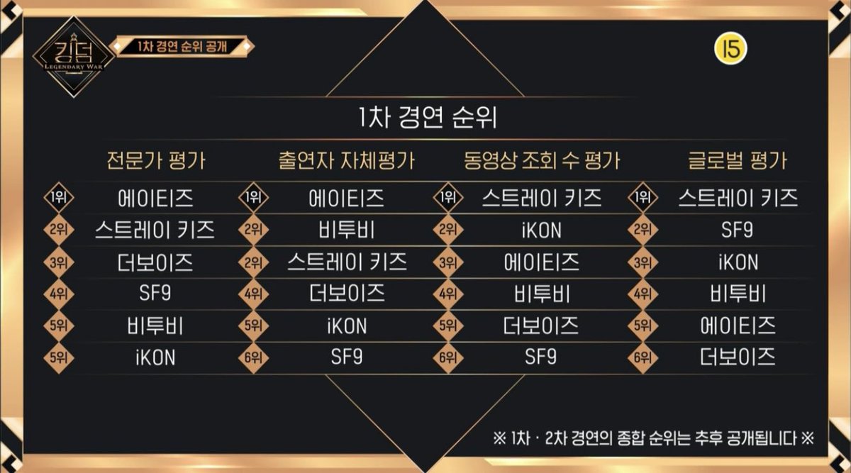 덥즈 일등까지 화이팅~