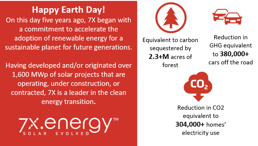 7XEnergy's tweet photo. As we celebrate #earthday, we also celebrate five years since we started this company. Proud of what we've accomplished in the #solarenergy industry. 
We are #stewardsofthenextgeneration! https://t.co/yo2e8Sl03v