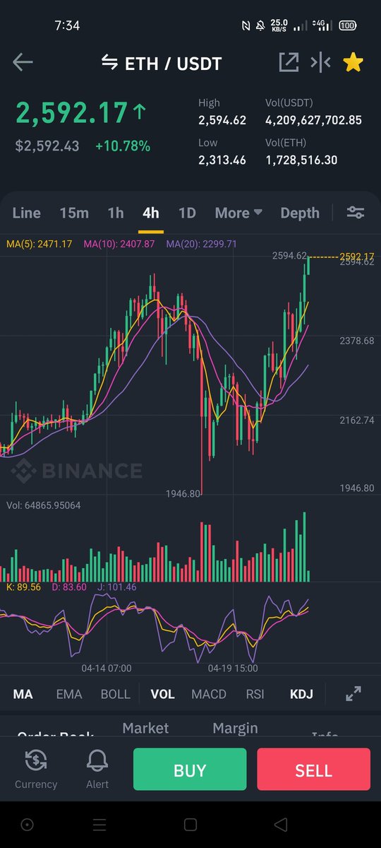 Coinstages's tweet photo. Congrats guys🔥
#Ethereum #ETHUSD #ETHNEWATH https://t.co/rNYG2MOpki