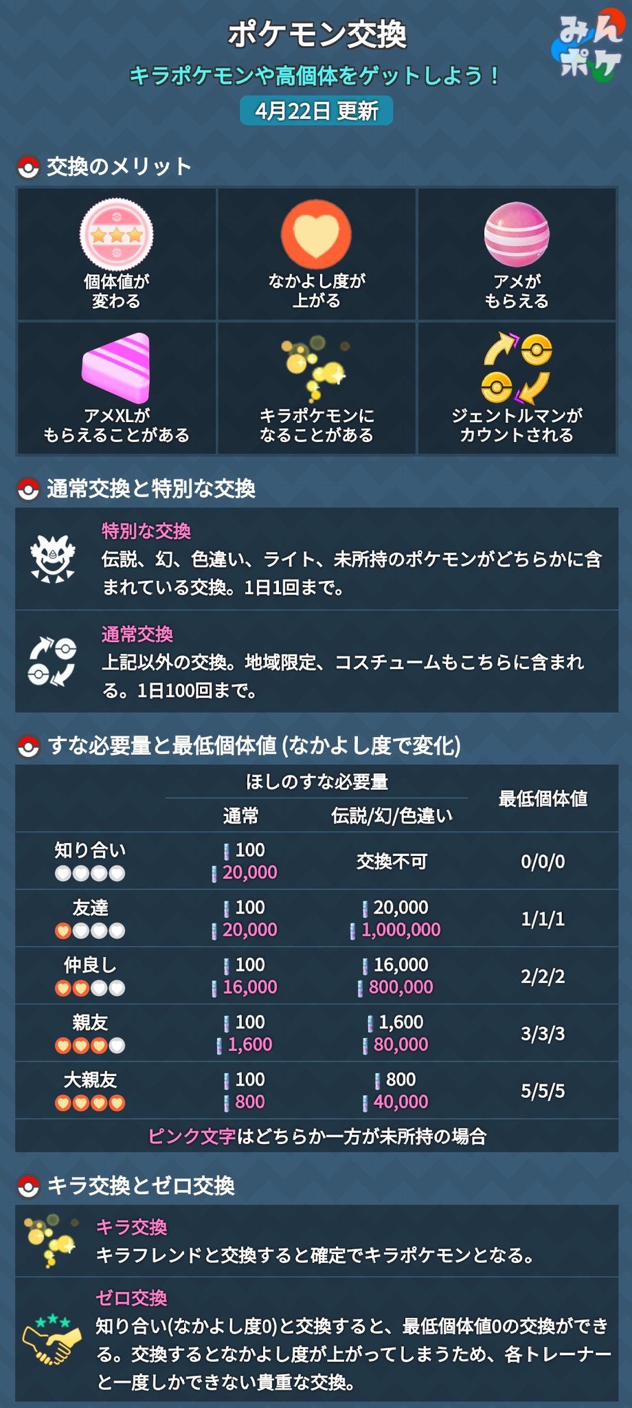 ポケモンgo攻略 みんポケ 訂正 幻ポケモンは交換できません T Co Gs46mpf7cp Twitter