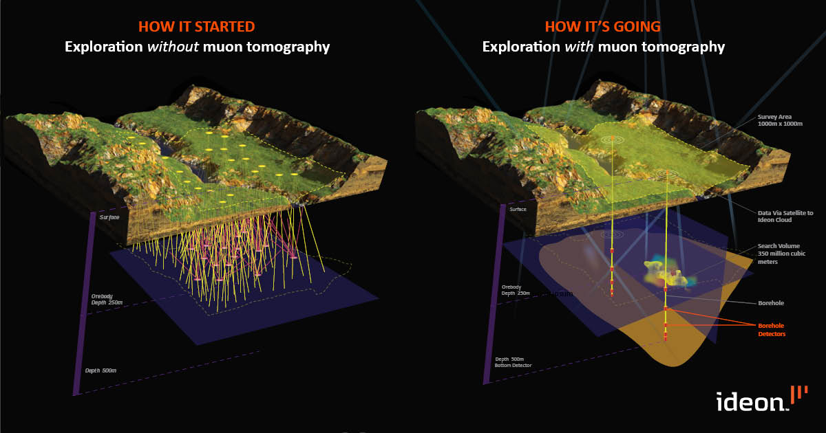 How it started 👇       How it's going🧡 
This #EarthDay2021, learn how #mining companies can drill less and discover more using #muontomography, minimizing invasive 'hit-and-miss' drilling and all of its environmental impacts. ideon.ai
#howitstarted #HowItsGoing