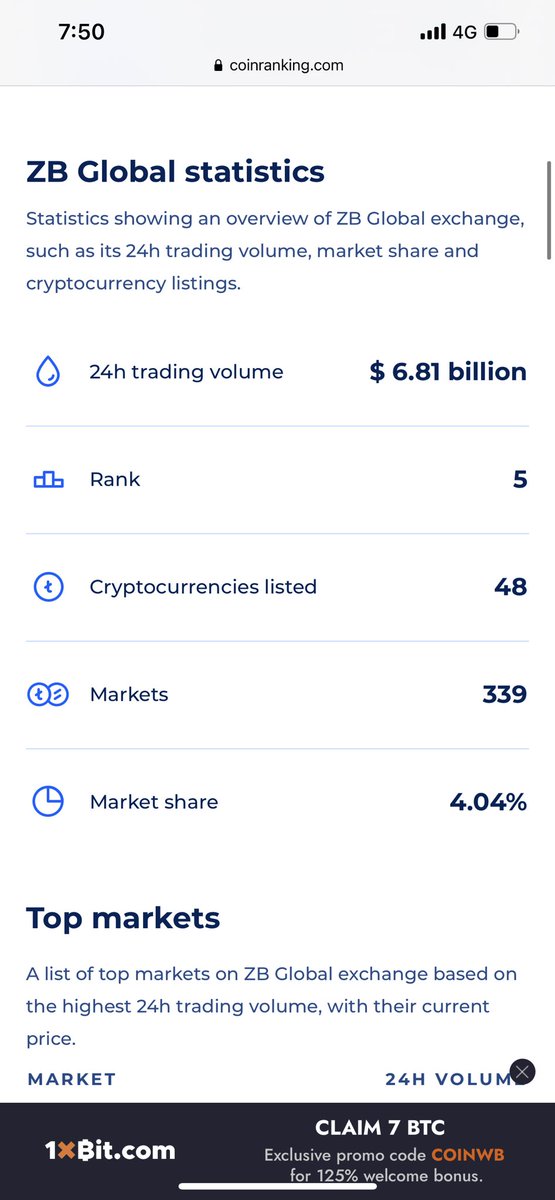 Mark01870448's tweet photo. @ZBG_Exchange @safemoon @Andy__ZBG ZBG is a very big exchange with ranking #5 among 300 + exchanges with trading volume over 6 billion dollars within 24h. #safemoon 🚀🚀🚀 https://t.co/oL3RDzZXQy