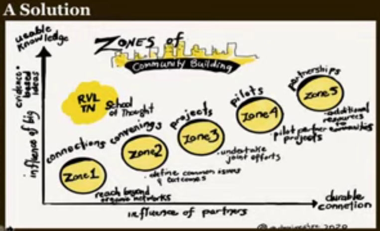 Sustainable cocreating! #24hoursofPBLplus <a href="/recommunity21/">Revolution in Education Community</a>