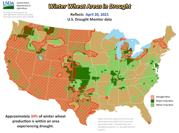 GrainStats's tweet photo. 🇺🇸US Drought Monitor🔥 - As of April 20th

Grain Production Areas Experiencing Drought (and weekly change)

🌽Corn 17% (0%)
🌱Soybeans  16% (+1%)
🌾Winter Wheat 34% (+5%)
🌾Spring Wheat 78% (+3%)

Follow us on Telegram for grain market news https://t.co/cTEGdj09uH https://t.co/C7xk6n4Uvp