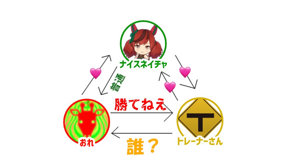 ナイスネイチャと出会って食わず嫌いしていたウマ娘にズブズブハマっていく哀れな逆張りオタク 3ページ目 Togetter ナイスネイチャと出会って食わず嫌いしていたウマ娘にズブズブハマっていく哀れな逆張りオタク 3ページ目 Togetter