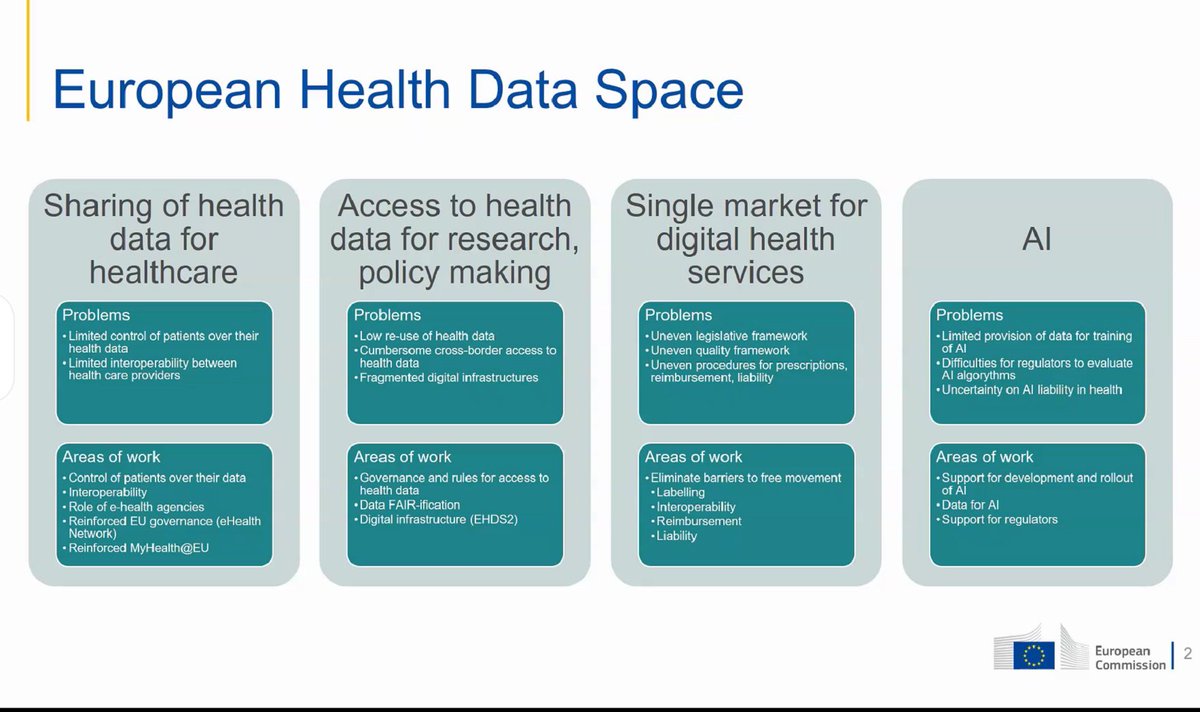 EP_ScienceTech's tweet photo. Dr. Ioana-Maria Gligor @EU_Health @EU_Commission gives an overview of the EU #HealthData Space - "The Commission will support a digital infrastructure for #health data by 2025, aimed to support cross-border access to health data." 

#HealthSTOA #eHealth #HealthIT https://t.co/EvWas1a12U