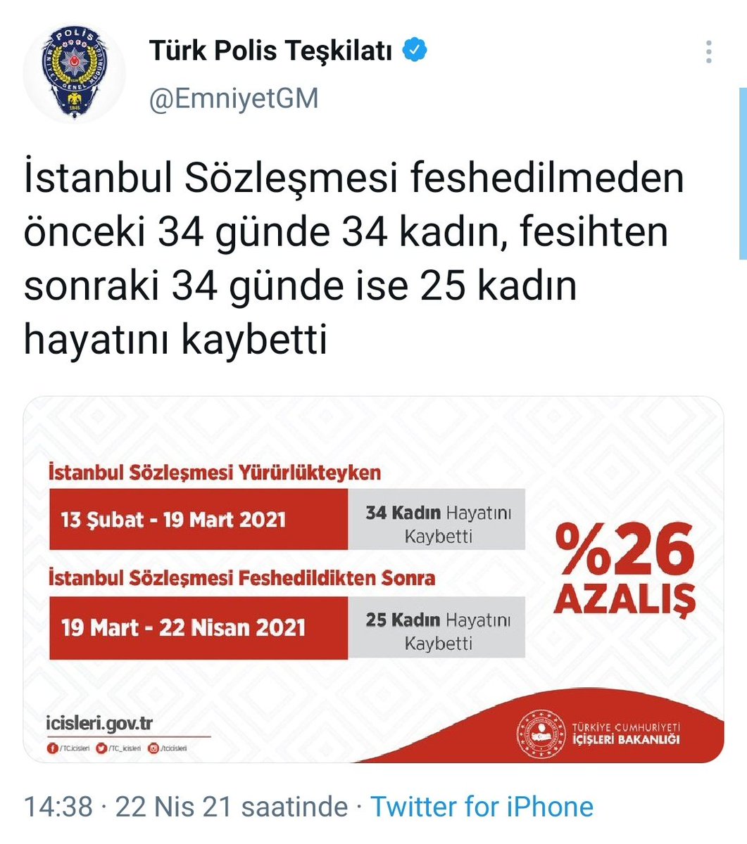 25 kadın ölümüyle övündükleri tweeti sildiler ancak biz bu tweeti de İstanbul Sözleşmesi’ni uygulamayarak korumadığınız kadınları da unutmayacağız.