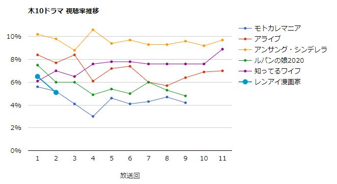 鈴木亮平 画像 最新情報まとめ みんなの評判 評価が見れる ナウティスモーション