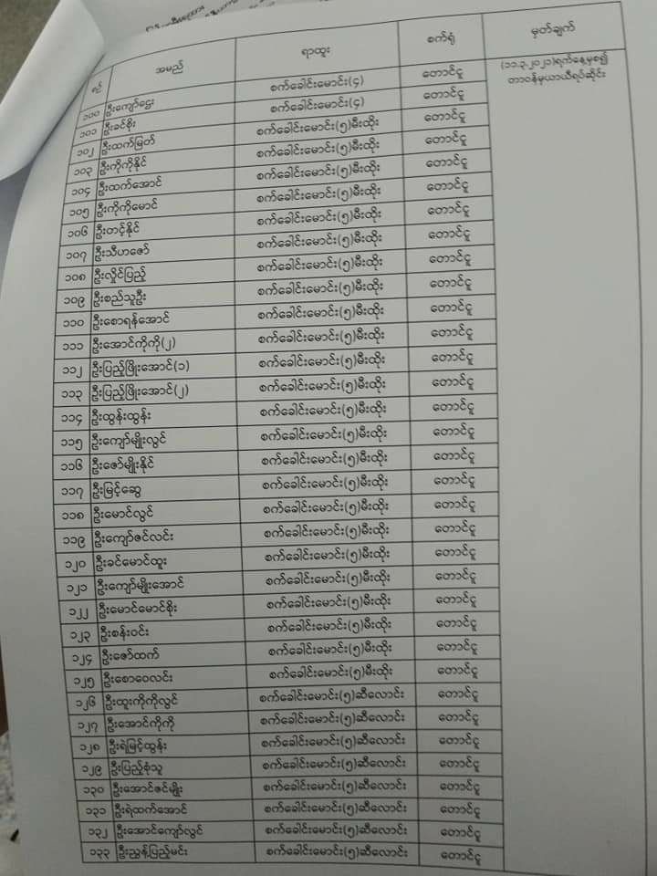 SaveMM99's tweet photo. Military's sponsored thugs suspended total 495 #Guesters from #Mandalay,#Pyinmana,#MoeNyin, #Taungoo who join Civil Disobedience Movement.
@cvdom2021 
#Apr22Coup
#WhatsHappeningInMyanmar https://t.co/a8coKxwLXw