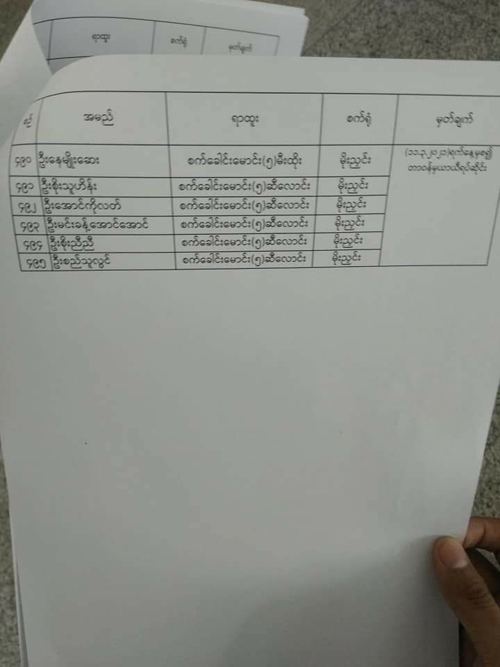 SaveMM99's tweet photo. Military's sponsored thugs suspended total 495 #Guesters from #Mandalay,#Pyinmana,#MoeNyin, #Taungoo who join Civil Disobedience Movement.
@cvdom2021 
#Apr22Coup
#WhatsHappeningInMyanmar https://t.co/a8coKxwLXw