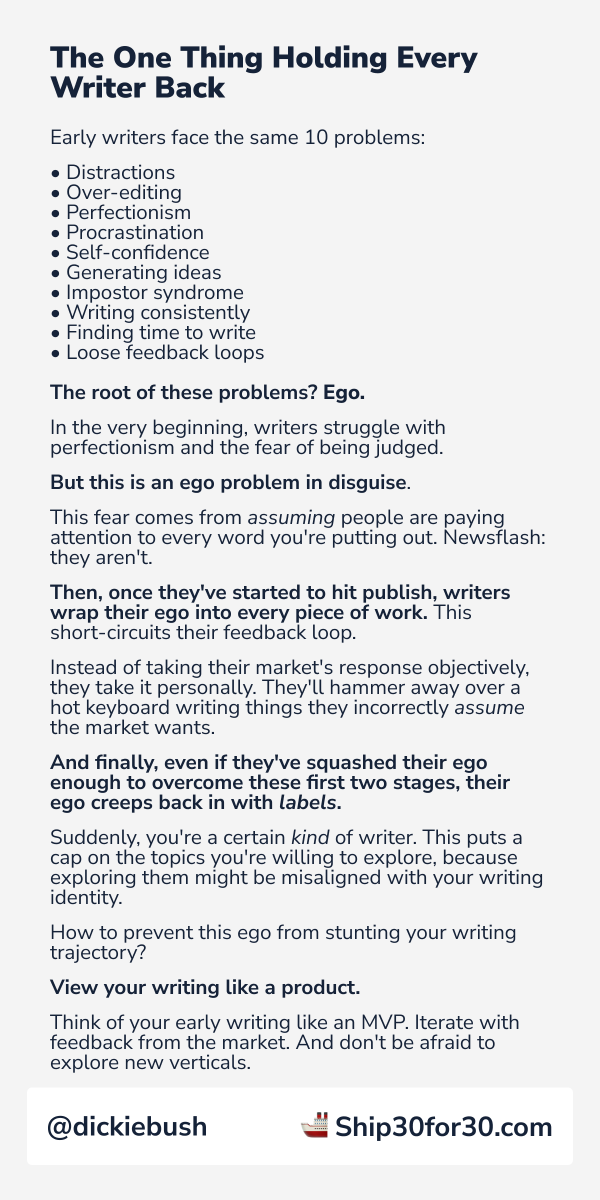 Less ego, more data.The root of early writers' struggles: ego.Assumption-driven writing leads to slow, painful growth.Data-driven writing leads to airtight feedback loops and rapid growth. For more, here's an Atomic Essay on the subject: