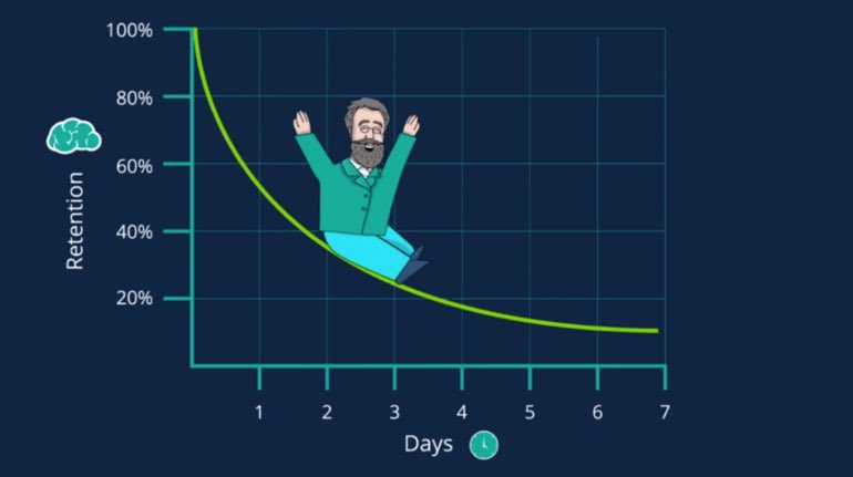 KateJones_teach's tweet image. I’ve seen a lot of versions of the forgetting curve but ... Ebbinghaus sliding down the curve is something else! 🧠🤣🤣🤣