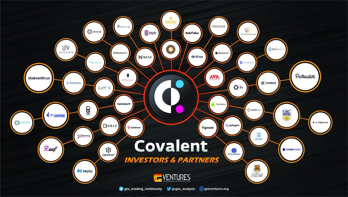 Hi @Covalent_HQ 

Below is the partners information according to your project
Does it look like the PeaCock ? https://t.co/Mk3j4pDjy6
