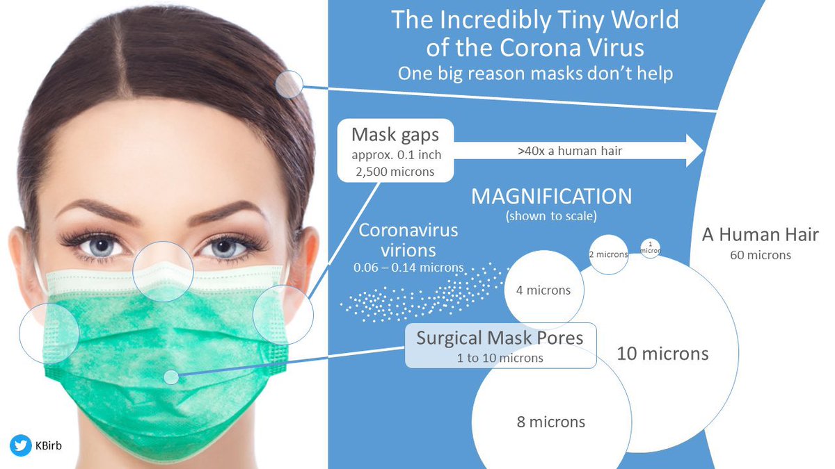 8/20: “Wear a mask - if possible several layers.”Counter position: “Masks most likely don’t work and might cause adverse effects.”