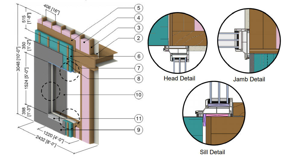 ThermalBridging's tweet photo. Architects and passive house designers, how much does the window frame and position of the window within the opening, reduce the R value of this wall?  25%, 45% or 50%+? #thermalbridging #buildingenvelope #passivebuilding @BldngEnclosure https://t.co/6CtexfHW3z