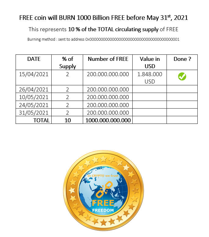 THE_FREE_COIN's tweet photo. Reminder : In 4 days time, $FREE coin with burn again 2 % of our TOTAL SUPPLY π₯
#Freecoin #BSC #TRON #ETH #Doge #cryptocurrency #StartToCrypto #freedom https://t.co/cnmwIzueIo