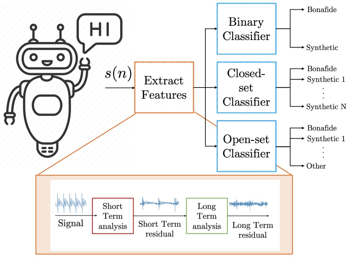 A new #article by <a href="/ClaraBem/">Clara Borrelli</a> on synthetic speech detection using auto-regressive analysis.

Check this out on <a href="/eurasip/">EURASIP</a> website! bit.ly/3sBfyvu

#polimi #research #paper #deepfake #audio