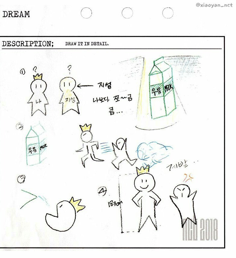 •17- his artwork•this is just another endearing quality of jeno's that I believe everyone needs to talk about. his little drawings are SO CUTE and I absolutely adore each and every one of them.