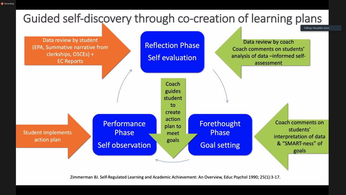 This is a nice summary of how to guide #medstudents through the self-assessment phase to develop action plans for improvement #aamcGEA