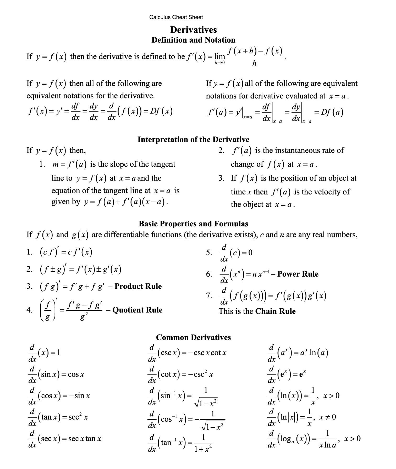 Uzivatel Quanterall Na Twitteru Gp Pulipaka Fabriciosx Useful Cheat Sheet Twitter