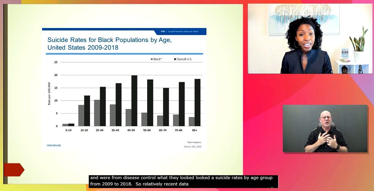 socworkpodcast's tweet photo. @rheedawalkerphd acknowledges that many people (aka white people) learned in May 2020 that most Black Americans live with daily racism-related stressors. She's connecting the dots that suicide among Black Americans don't seem to follow the national trends.  #AAS21 https://t.co/3JUb7VLTl2