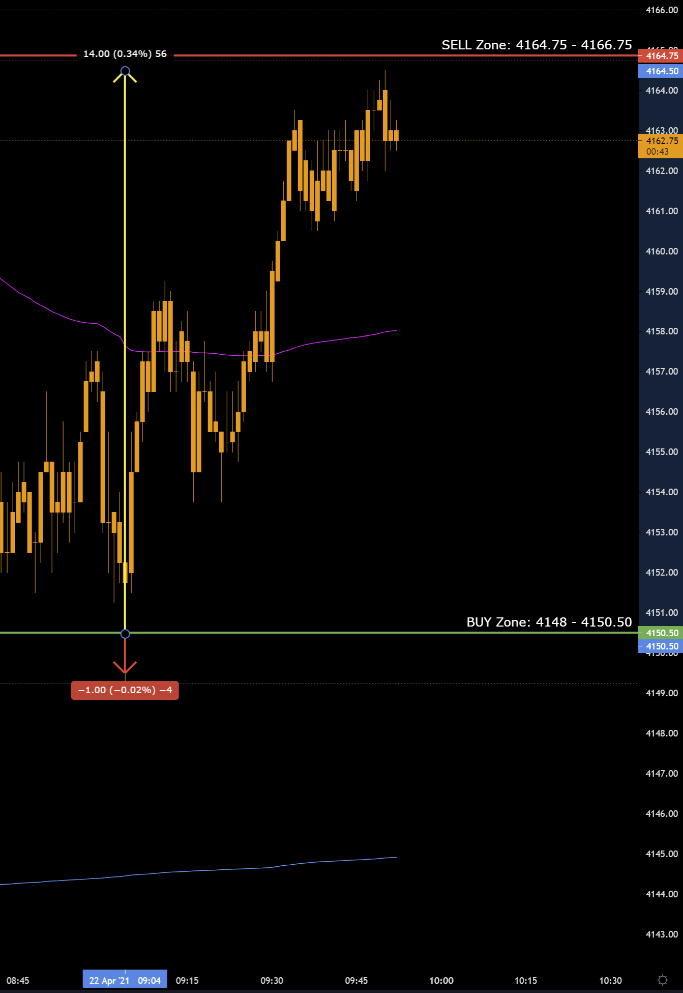 Www.Stocktwits.Com Spy - wkz6do0