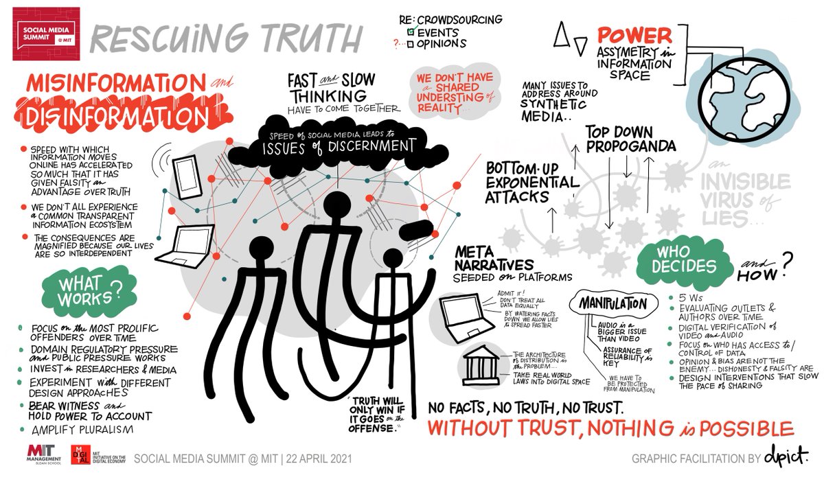 Here’s an incredible visual summary of what was discussed in today’s Rescuing Truth panel with <a href="/AliVelshi/">Ali Velshi</a>, <a href="/mariaressa/">Maria Ressa</a>, <a href="/camillefrancois/">Camille François</a>, <a href="/selectedwisdom/">C.W.</a> and <a href="/sinanaral/">Sinan Aral</a>. Artwork by <a href="/_dpict/">Dpict</a>. 
 
Tune in now, LIVE: bit.ly/watchsmsatmit

Join the conversation #SMSMIT