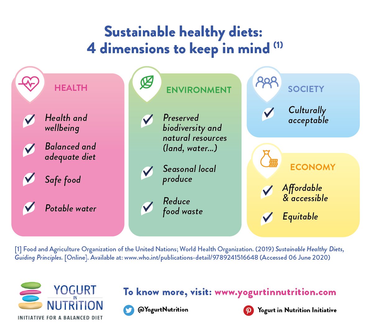 YogurtNutrition's tweet image. #EarthDay Adopting a sustainable diet is one way to reduce our impact on the planet 🌍