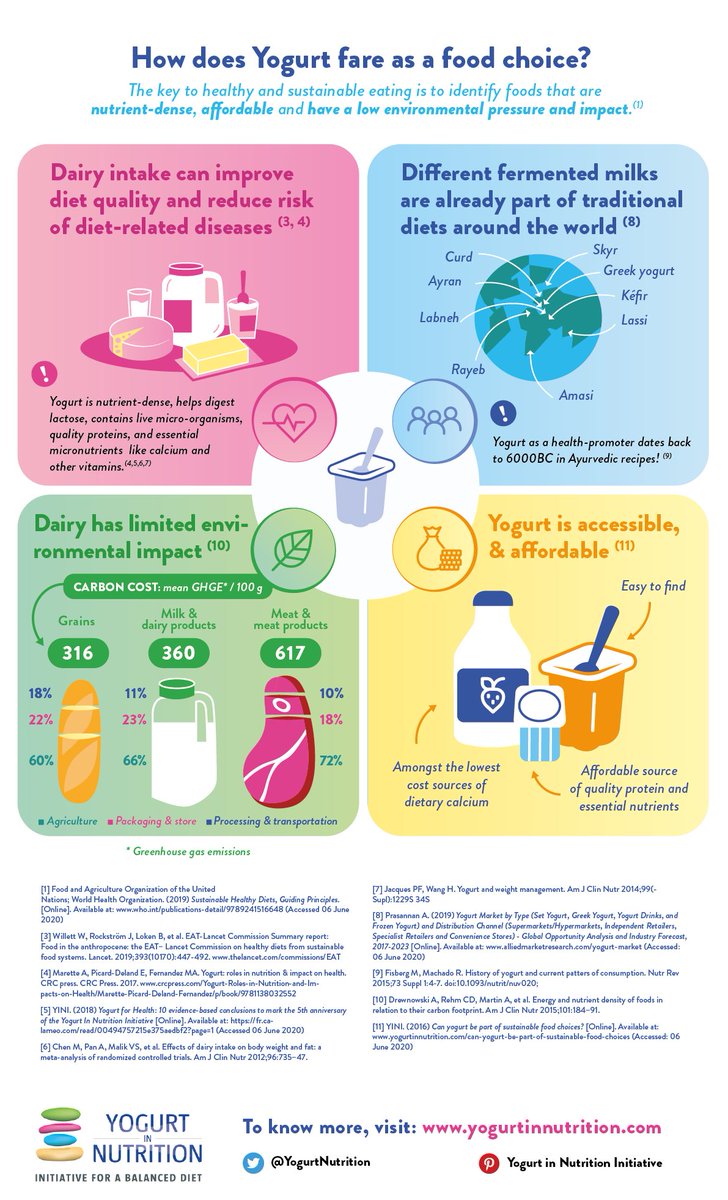 YogurtNutrition's tweet image. #EarthDay Adopting a sustainable diet is one way to reduce our impact on the planet 🌍