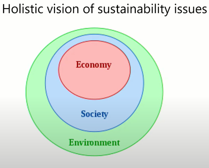 LeliJV's tweet photo. No existe desarrollo sin sostenibilidad...  #EDSCaminosdefuturo https://t.co/BZBVJ0v8Oz