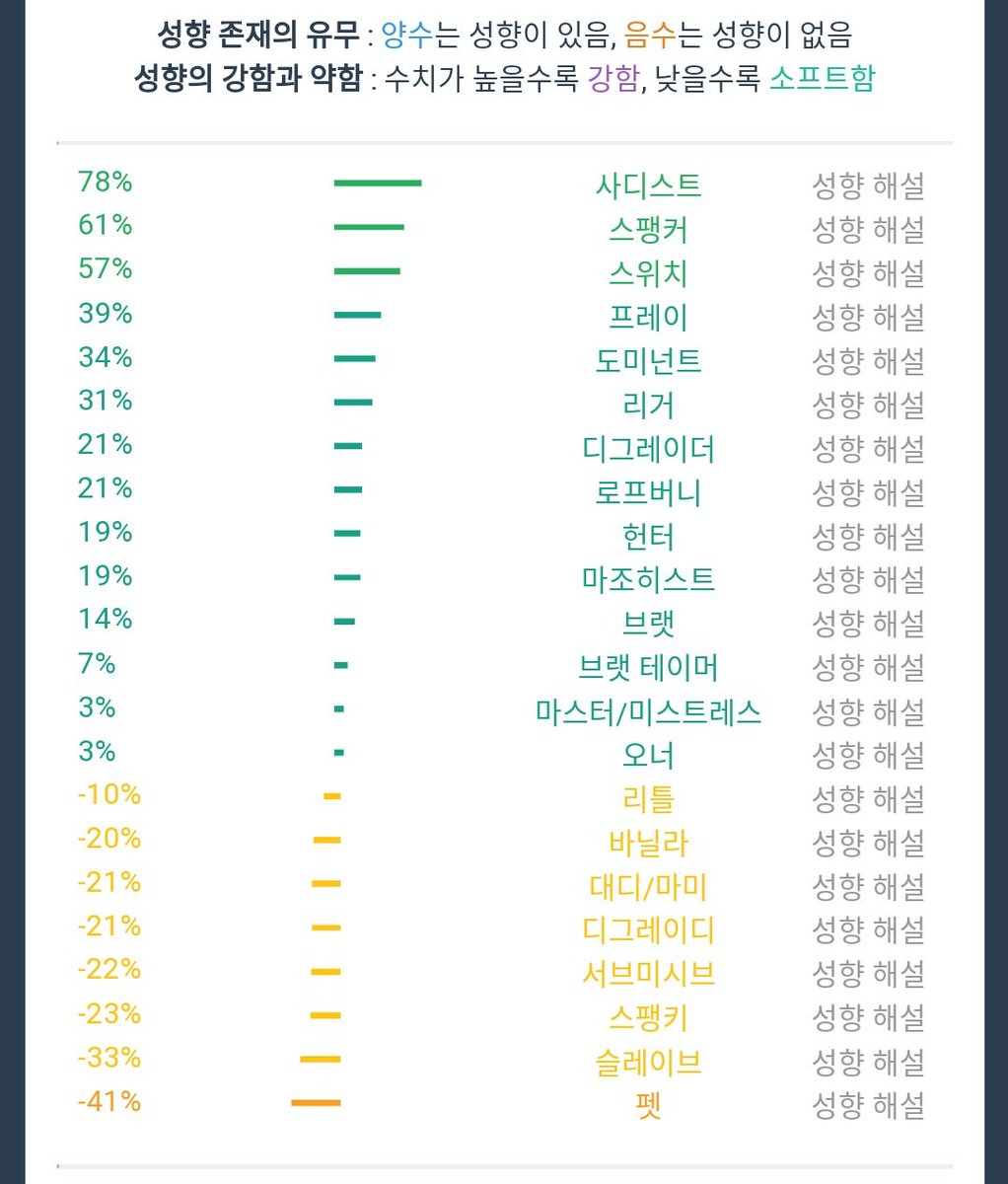 Ghost_ssmm's tweet photo. 거의 작년에 한 건데 다시 해볼까요. 조금은 바뀌었을지도. https://t.co/lnNi2FRN6k