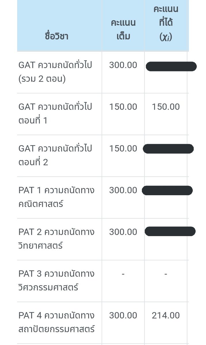 ในส่วนของแกทไทยนั้น🥺และpat4ที่ไม่คาดคิดว่าจะถึง200​ชั้นร้องกรี๊ด😭😭😭 แจก100 สุ่มพน.เย็นๆนะคะ รีไปเลยแงงงงง​ #dek64