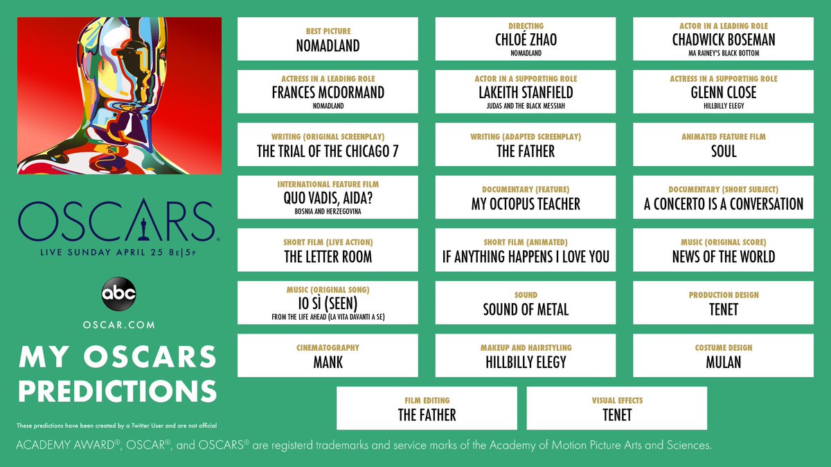 giulia_g7's tweet photo. I just made my official #Oscars predictions! Think you can do better? DM @TheAcademy to make your picks!
https://t.co/psrr8p84UU