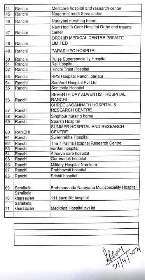 Remdesevir is being supplied only to Hospitals now in Jharkhand. This is the list of hospitals where you can get it. #Remdesevir  #Jharkhand  #Ranchi