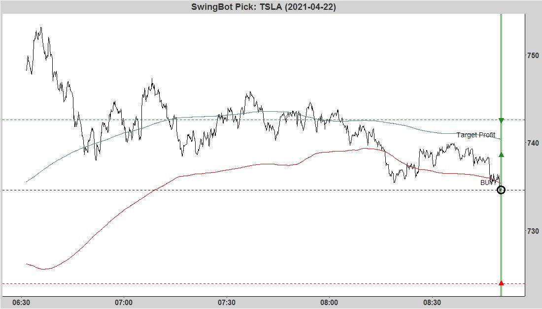 GainShark tweet media
