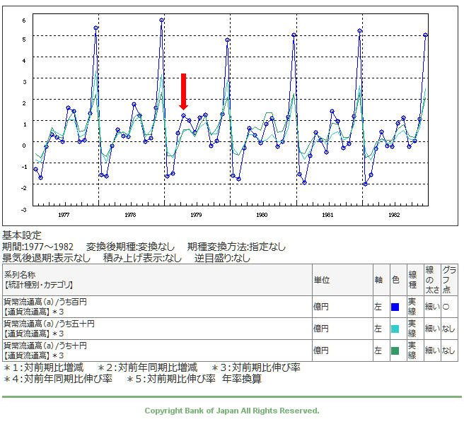 Their conclusion? There was a significant increase in the number of 100-yen coins in circulation, although it's not clear how many (if any) coins were minted in response to the Invader Boom. The unusual situation lasted several months before returning to normal. 8/