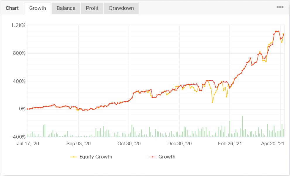 Sugar_DADE's tweet photo. Humbling evidence of my trading Journey this year. All tracked from my initial deposit last July. I love this game! #Myfxbook #CompoundDaily #Internetmoney #forex https://t.co/4nPc97tlGm