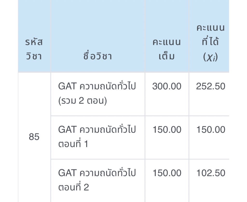ตอนแรกบนเอาไว้ว่าได้260+ จาแจกตามคะแนนที่ได้ แต่อันนี้ได้เยอะกว่าที่คิดเอาไว้เลยจะมาแจก 100 แทนคับ รีเลย #dek64
