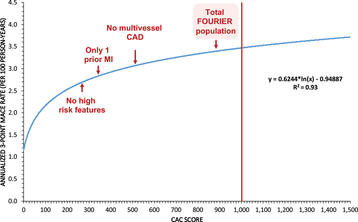 Circulation tweet media