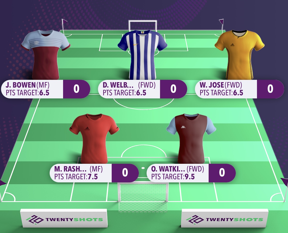 Here is my Fantasy5 team for the GW! I’ve already spoken about how integral Welbeck is to the Brighton attack. Willian José is also a decent pick given that only Sheffield United have conceded more big chances than Burnley over the past six matches.