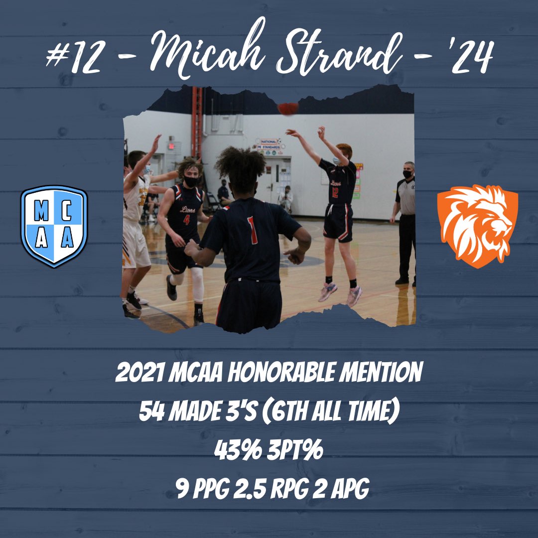 Congratulations to <a href="/StrandMicah/">Micah Strand</a> on your MCAA All Conference Honorable Mention selection! Micah started his Legacy career off with a bang, leading the team with 54 made 3s in 20 games. Micah has a bright future ahead. #BuildThePride #INVEST