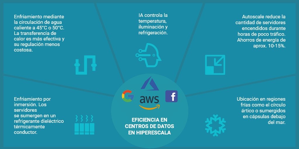 DeepsourceInc's tweet image. ¡Feliz día de la tierra!
¿Has pensado lo que equivale en consumo energético diario aquel servidor de Amazon que utilizas todos los días cuando estás trabajando?
#DiaDeLaTierra
#servidores
#AWS
#freeCodeCamp